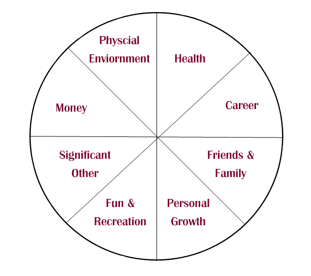 The Wheel of Life - The Ascendant Woman